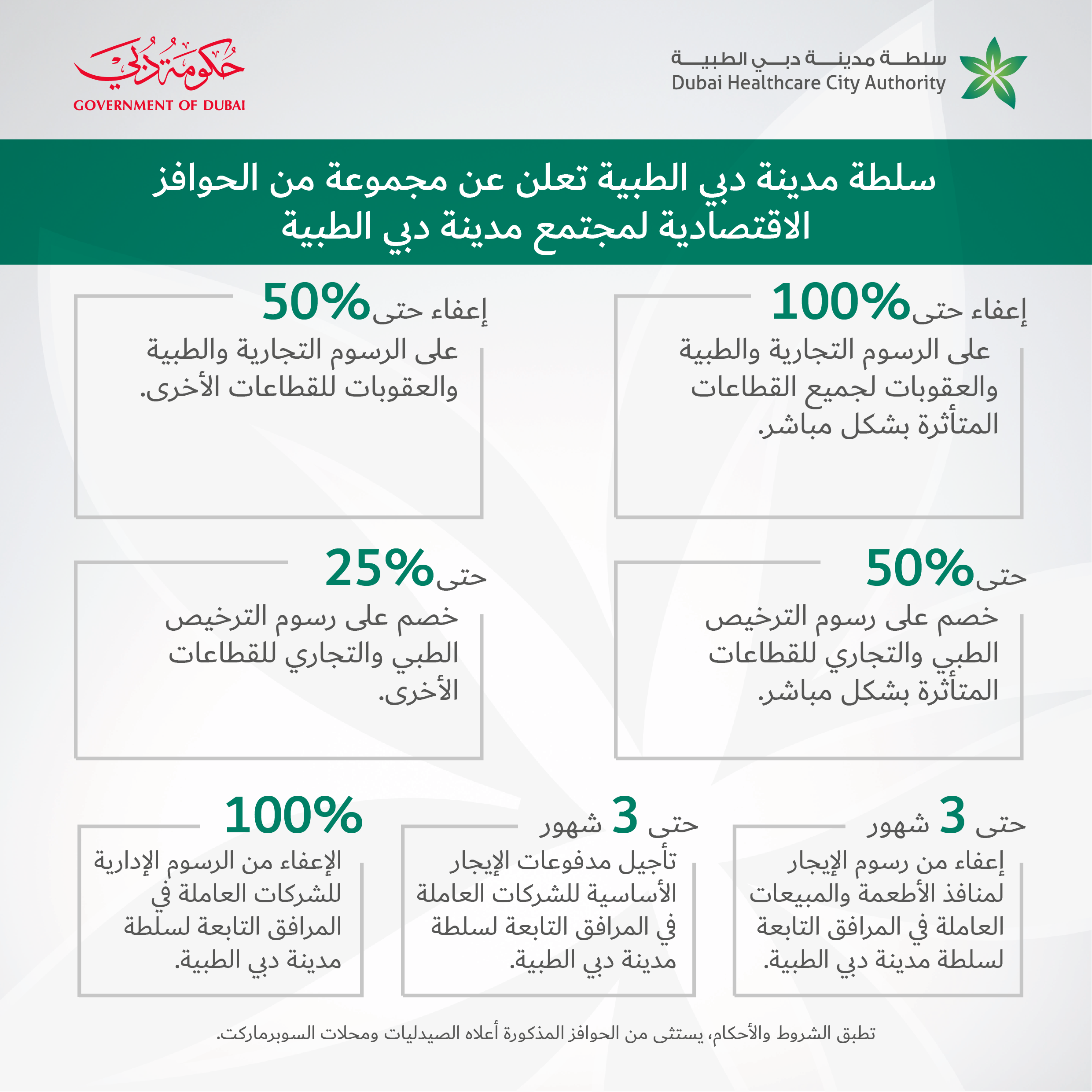 DHCA ANNOUNCES BUSINESS RELIEF PACKAGE WITH FOCUS ON  DIRECTLY-IMPACTED SEGMENTS AND DHCA-OWNED PROPERTIES